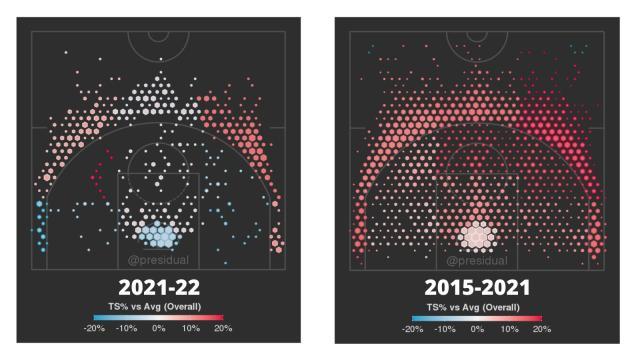 开云中国官网-最铁的库里到底是什么水准？他依然是顶级射手！